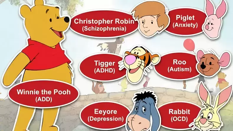 Pooh Pathology Test